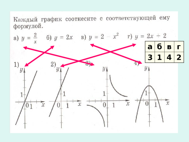 Различные графики. Каждый график соотнесите с соответствующей ему формулой. Графики математика. Части Графика в математике. Линия график математика.