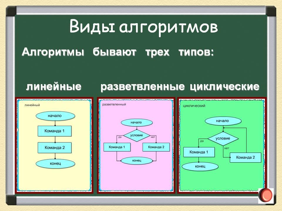 План конспект блок